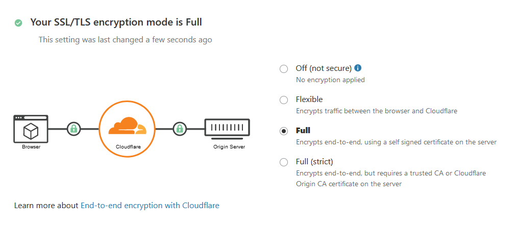 Cloudflare Full SSL